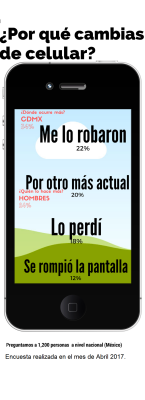 ¿Por qué cambias de celular?