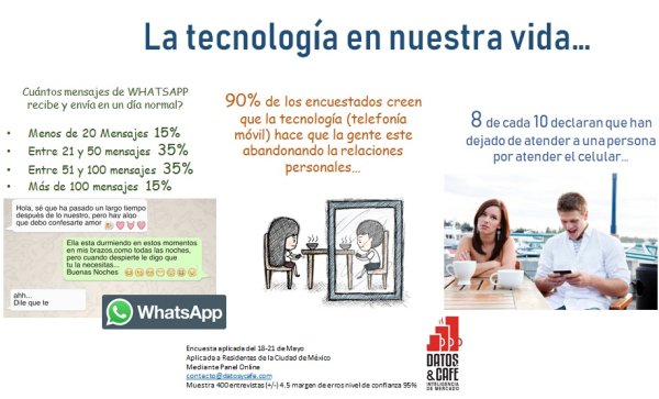 La tecnología en nuestra vida