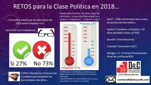 Opiniones sobre las elecciones del 2018