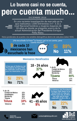 Opiniones sobre Enrique Peña Nieto