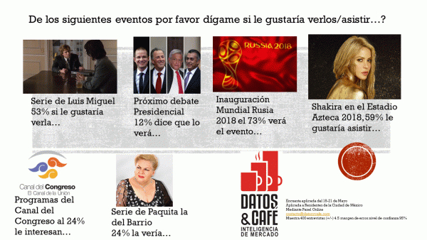 Eventos a los que asistirías