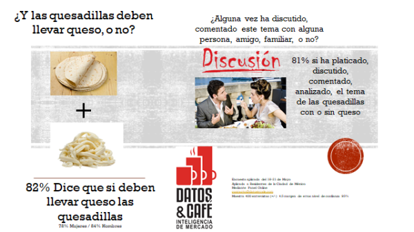 ¿Las quesadillas llevan queso?
