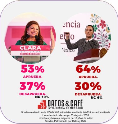 CDMX Clara Junio 2026