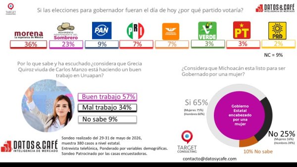 Michoacan 2026